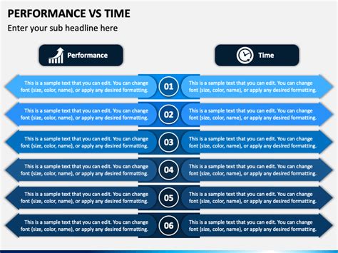 Image result for Time Performance