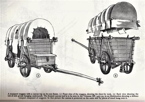 Carts and Wagons, 14th through 16th centuries | Medieval ages, Wagons ...