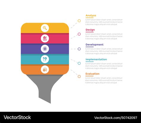 Image result for Addie Learning Model