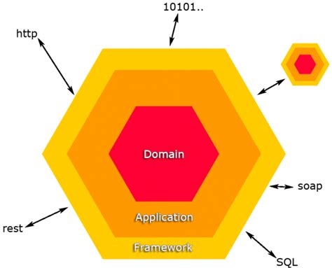 Image result for Hexagonal Cage Structure