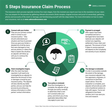 Image result for Insurance Cycle Explained