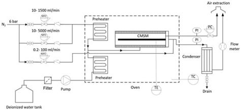 Processes | Special Issue : 10th Anniversary of Processes: Design of ...