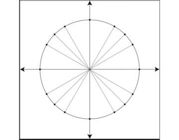 Image result for Unit Circle Memorization