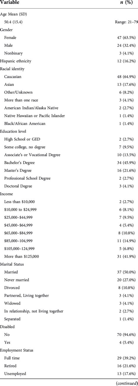 Image result for Baseline Sample