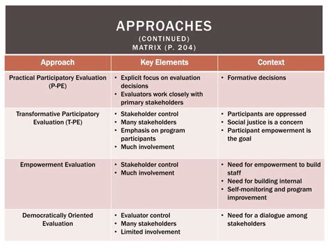 Evaluation Approaches 的图像结果