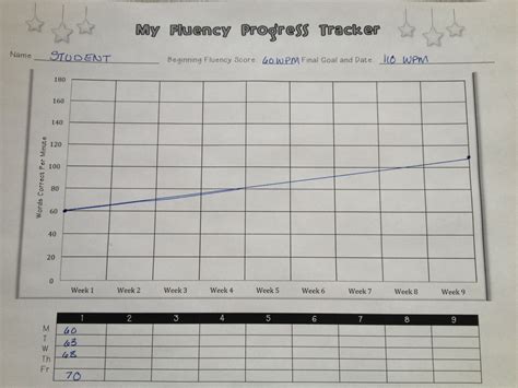 Tracking My Progress: Fluency | Ms. Houser