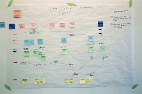 Image result for Hyperloop Experience