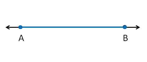 Image result for Copy a Segment