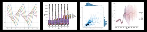 Image result for Python Data Visualization Tools