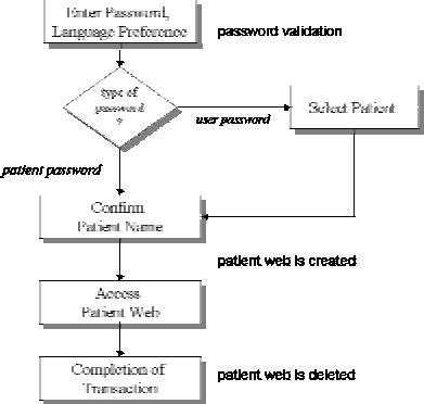Computer System Configuration 的图像结果