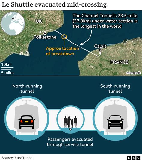 Eurotunnel Le Shuttle: Passengers stuck for hours inside Channel Tunnel ...