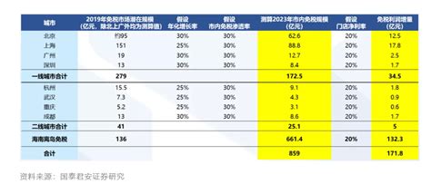 高新技术企业税额减少40%怎么算出来的 - 抖音