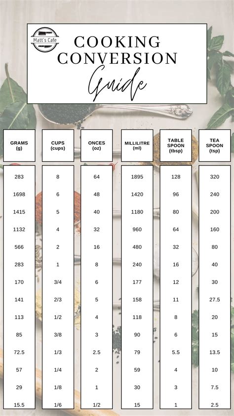 Cooking Conversion Tips 的图像结果