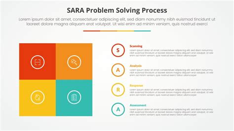 Image result for Problem Solving Sara
