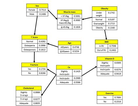 Bayesian Estimation Prior Probability 的图像结果