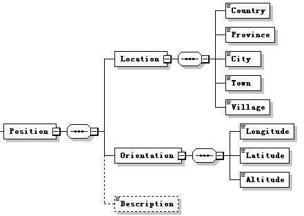 Metadata Schema Database Layout 的图像结果