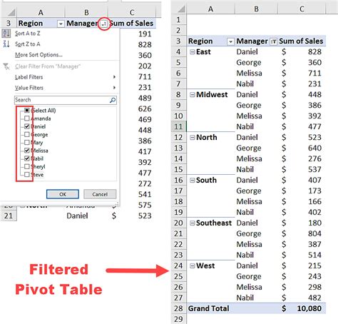 Image result for PivotTable Basics