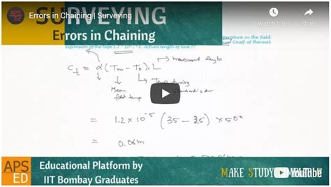 Linear Measurement: Errors in Linear Measurement