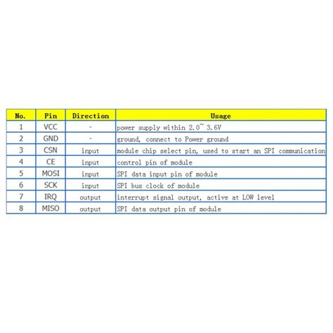 NRF24L01 2.4GHz Antenna Wireless Transceiver Module – ControllersTech®