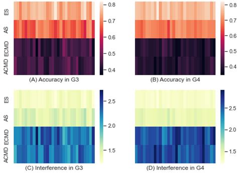 An Application of Inverse Reinforcement Learning to Estimate ...