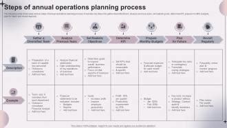 Operational Planning Process Steps 的图像结果