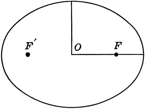 Graph of Ellipse with Foci and Center Labeled | ClipArt ETC