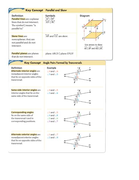 Image result for Geometry Rules Cheat Sheet