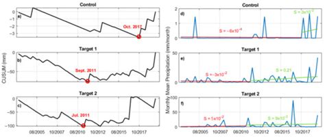The UAE Cloud Seeding Program: A Statistical and Physical Evaluation