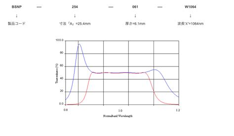 レーザーライン無偏光ビームスプリッター Laser Line Non-Polarizing Beamsplitters | optishop