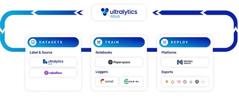 Object Detection Tutorial 的图像结果