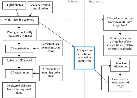 Orientation of Airborne Laser Scanning Point Clouds with Multi-View ...