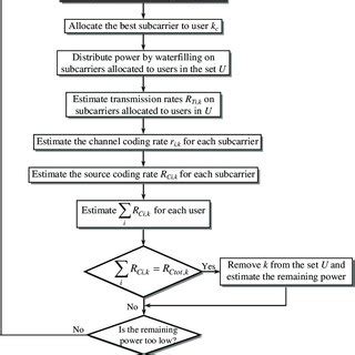Image result for Allocation Greedy Algorithm