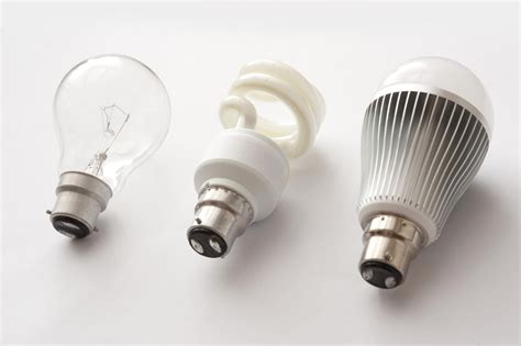 Image result for LED Light Bulb Types