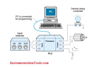 Image result for plc Local Control Panel