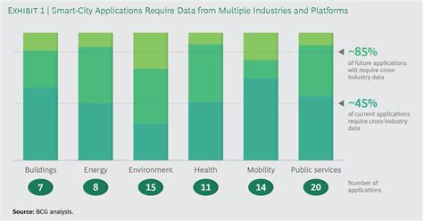 Berry Fruits Technologies