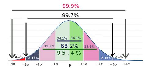 Non Normal Distribution Examples 的图像结果