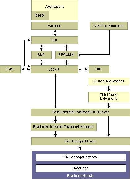 Hkey Local Machine Components 的图像结果