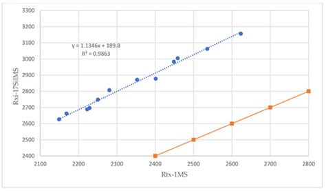 Characterization of 9 Gas Chromatography Columns by Linear and Lee ...
