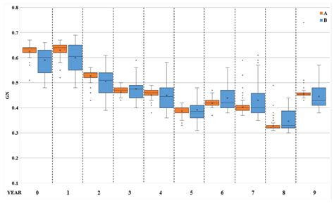 Quality Assurance of Steel Slag Asphalt Mixtures for Sustainable ...