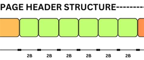 Image result for Create Bitmap Index PostgreSQL