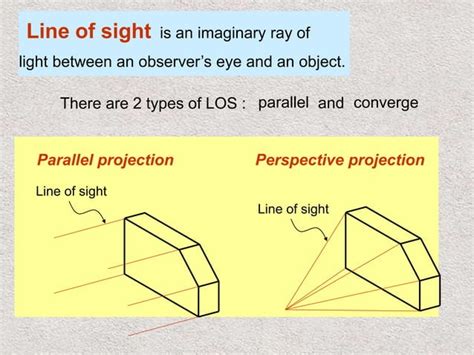 Image result for First Angle Projection Drawing Front View