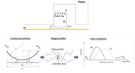 Optimum Selection of Coated Piston Rings and Thrust Bearings in Mixed ...