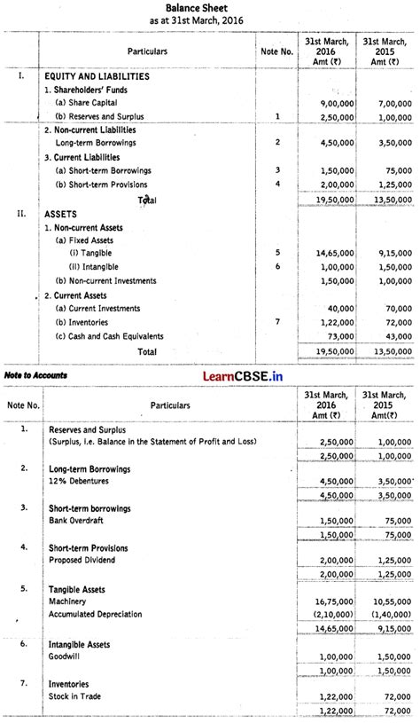 Class 12 Accounts Project On Cash Flow Statement 的图像结果