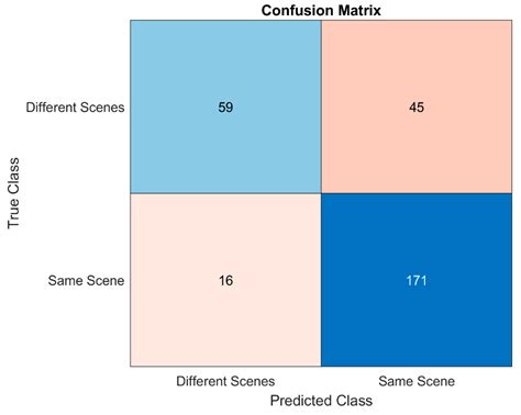 Leveraging Multimodal Large Language Models (MLLMs) for Enhanced Object ...