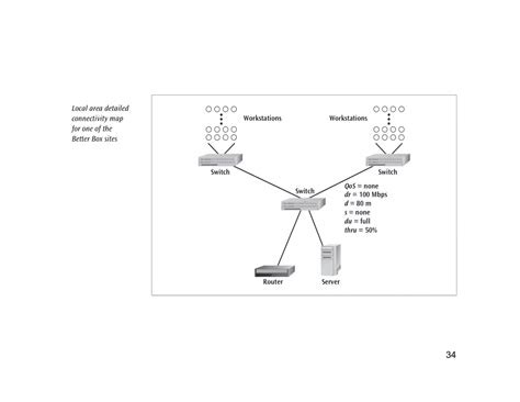 LAN Network Design 的图像结果