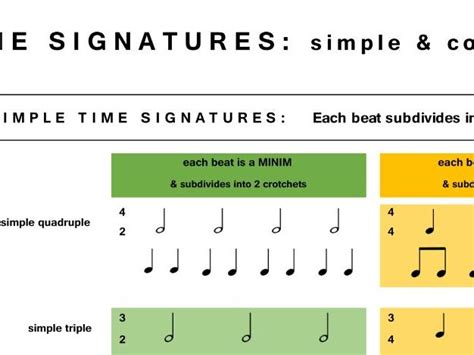Image result for Compound Time Signature Examples
