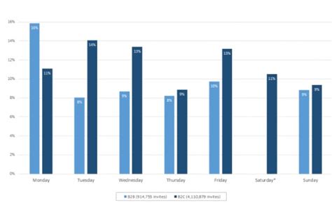 Image result for Poor Data Examples