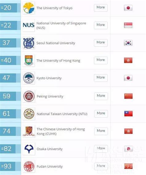 2024 QS世界大学排名出炉！_爱运营