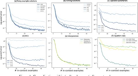 Web Intelligence Context Operators 的图像结果