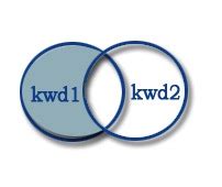 Image result for Not Operator Boolean Search